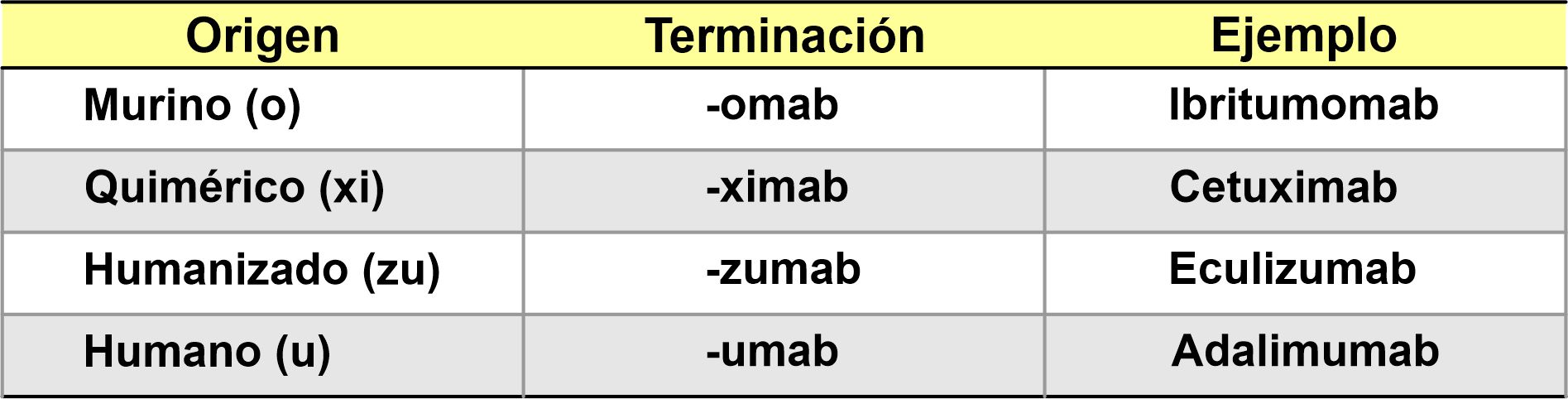 Tabla Anticuerpos monoclonales - Parte 5